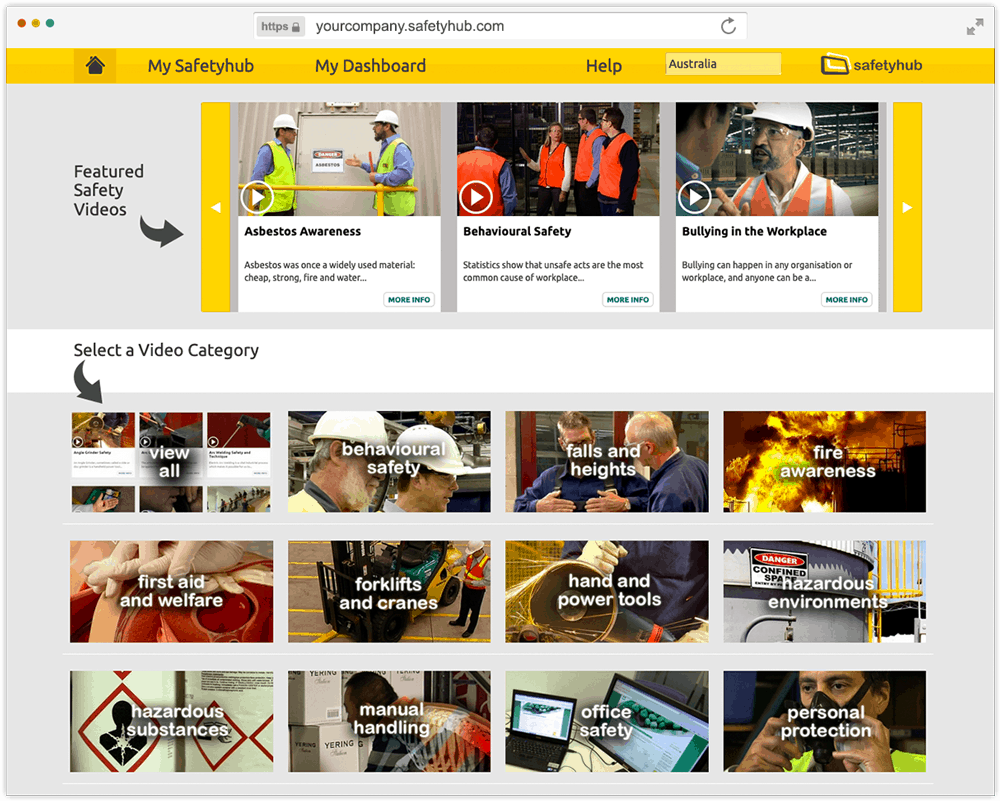Safetyhub Safety Videos Graphic 1